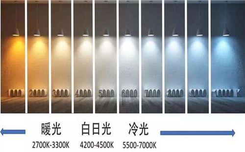 户外led线条灯颜色及色温的注意事项